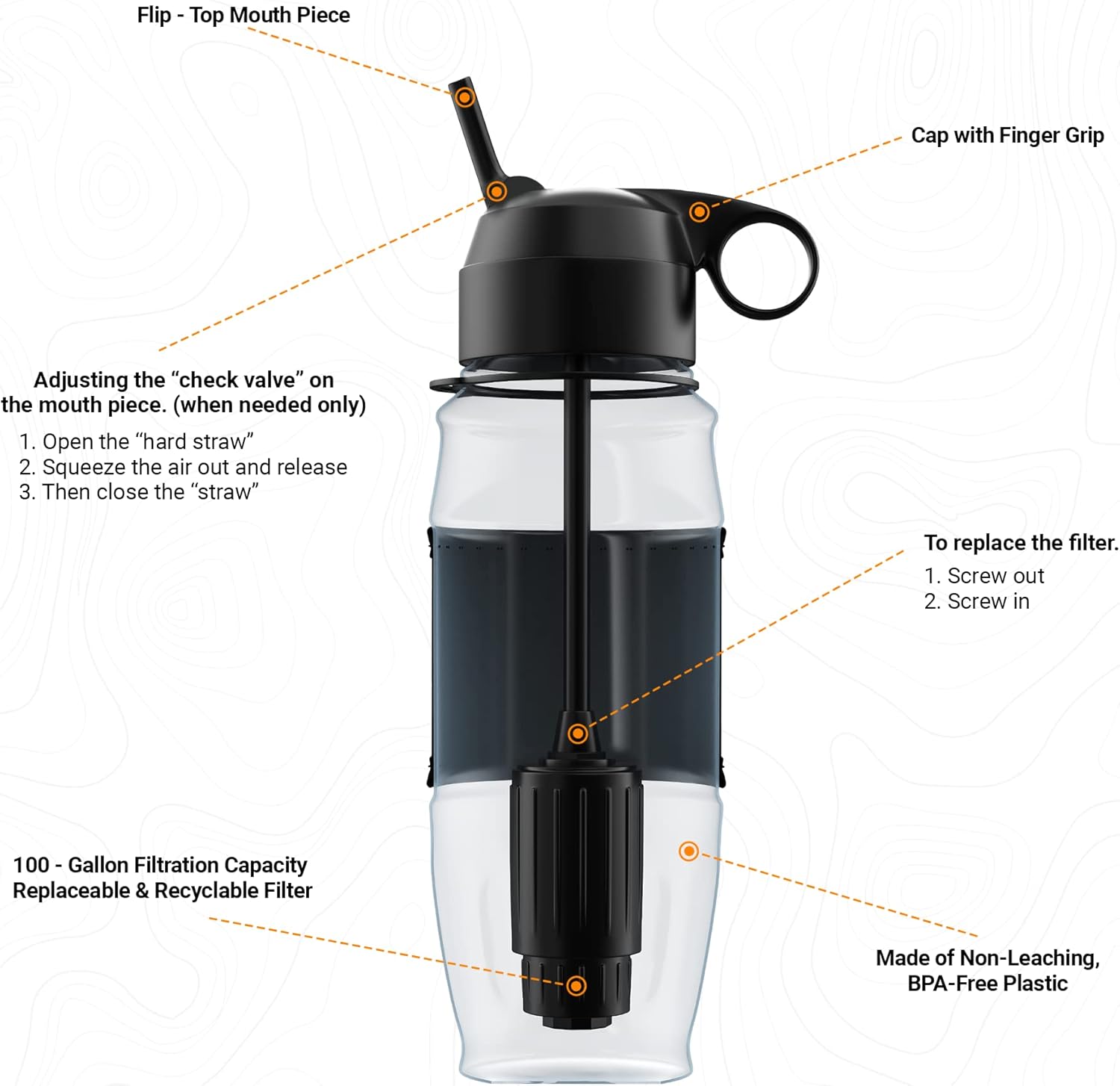 Bundle Deal | ETA Alkaline Water Filter Bottle | Removes up to 99.99% of Harmful contaminants, 9.5pH | Protects The Nutrient & Mineral Value from Filtration | Made in USA (Advanced - Orange + White)